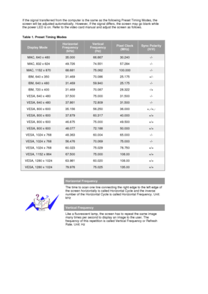 Page 79   
 
If the signal transferred from the computer is t
he same as the following Preset Timing Modes, the 
screen will be adjusted automatically. However, if the signal differs, the screen may go blank while 
the power LED is on. Refer to the video card manual and adjust the screen as follows.  
 
Table 1. Preset Timing Modes 
Display Mode
Horizontal 
Frequency  (kHz)Vertical 
Frequency  (Hz) Pixel Clock (MHz) Sync Polarity  (H/V)
MAC, 640 x 480 35.000 66.667 30.240 -/- 
MAC, 832 x 624  49.726  74.551...