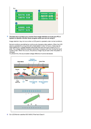 Page 67Ex)
The best way to protect your monitor from Image retention is to set your PC or 
S
ystem to operate a Screen Saver program when you are not using it.
Image retention may not occur when a LCD panel is operated under normal conditions. 
 
Normal conditions are defined as continuously changing video patterns. When the LCD 
panel is operated for a long time with a fixed pattern (-over 12 hours-), there may be 
slight difference in voltage between electrodes that work the liquid crystal (LC) in a 
pixel....