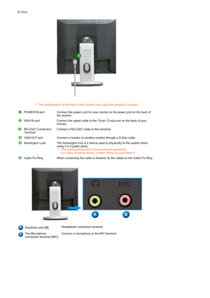 Page 14 
 
 
 
 
 
 Rear
 
 
The configuration at the back of the monitor may vary from product to product.
POWER IN port Connect the power cord for your monitor to the power port on the back of 
the monitor.
VGA IN port Connect the signal cable to the 15-pin, D-sub port on the back of your 
monitor. 
RS-232C Connection 
TerminalConnect a RS-232C cable to this terminal.
VGA OUT port Connect a monitor to another monitor through a D-Sub cable. 
Kensington Lock The Kensington lock is a device used to physically...