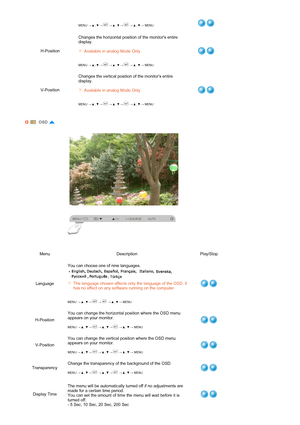 Page 49 
 
 
   
MENU →  ,  →  →  ,  →  →  ,  → MENU
H-PositionChanges the horizontal position of the monitors entire 
display.  
 
 
 
MENU →  ,  →  →  ,  →  →  ,  → MENU
Available in analog Mode Only
V-PositionChanges the vertical position of the monitors entire 
display.  
 
 
 
MENU →  ,  →  →  ,  →  →  ,  → MENU
Available in analog Mode Only
OSD 
Menu Description Play/Stop
LanguageYou can choose one of nine languages.  
  
 
 
MENU →  ,  →  →  →  ,  → MENU 
The language chosen affects only the language of...