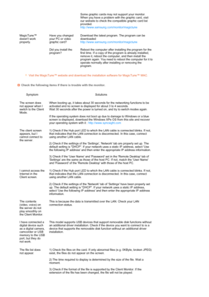 Page 54 
 
 
 
 
  Some graphic cards may not support your monitor. 
When you have a problem with the graphic card, visit 
our website to check the compatible graphic card list 
provided.  
http://www.samsung.com/monitor/magictune 
MagicTune™ 
doesnt work 
properly.Have you changed 
your PC or video 
graphic card?Download the latest program. The program can be 
downloaded 
http://www.samsung.com/monitor/magictune 
Did you install the 
program?Reboot the computer after installing the program for the 
first time....