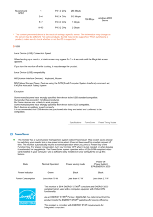 Page 59 
 
 
  Recommend 
SPEC 1 P4 1.0 GHz 256 Mbyte
100 Mbpswindows 2003 
Server  2~4 P4 2.4 GHz 512 Mbyte
5~7 P4 3.0 GHz 1 Gbyte
8~10 P4 3.2 GHz 2 GbyteThe content presented above is the result of testing a specific server. The information may change as 
the server may be different. For some products, the OS may not be supported. When purchasing a 
product, make sure to check whether or not the OS is supported.
USB
Local Device (USB) Connection Speed
When booting up a monitor, a blank screen may appear for 3...