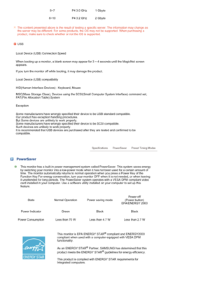 Page 63 
 
 
  5~7 P4 3.0 GHz 1 Gbyte
8~10 P4 3.2 GHz 2 GbyteThe content presented above is the result of testing a specific server. The information may change as 
the server may be different. For some products, the OS may not be supported. When purchasing a 
product, make sure to check whether or not the OS is supported.
USB
Local Device (USB) Connection Speed
When booting up a monitor, a blank screen may appear for 3 ~ 4 seconds until the MagicNet screen 
appears.  
 
If you turn the monitor off while...