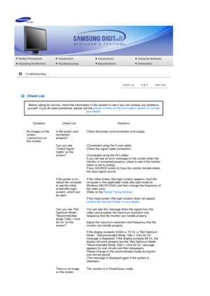 Page 59 
 Check List
Before calling for service, check the information in this section to see if you can remedy any problems 
yourself. If you do need assistance, please call the  phone number on the Information section or contact 
your dealer . 
Symptom Check List Solutions
No images on the 
screen.  
I cannot turn on 
the monitor. Is the power cord 
connected 
properly?
Check the power cord connection and supply.
Can you see 
Check Signal 
Cable on the 
screen?  (Connected using the D-sub cable)  
Check the...