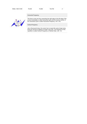 Page 51 
 
VESA, 1440 X 900  70,635  74,984  136,750  -/+ 
Horizontal Frequency
The time to scan one line connecting t
he right edge to the left edge of the 
screen horizontally is called Horizont al Cycle and the inverse number of 
the Horizontal Cycle is called  Horizontal Frequency. Unit : kHz 
Vertical Frequency
Like a fluorescent lamp, the screen  has to repeat the same image many 
times per second to display an image  to the user. The frequency of this 
repetition is called Vertical Freque ncy or Refresh...