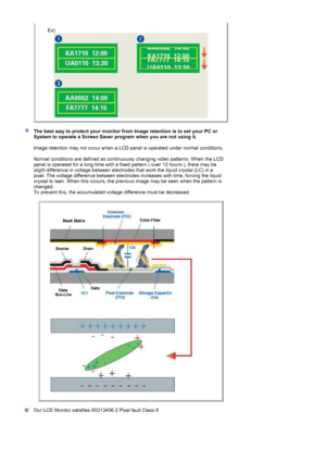 Page 58Ex)
The best way to protect your monitor from Image retention is to set your PC or 
S
ystem to operate a Screen Saver program when you are not using it.
Image retention may not occur when a LCD panel is operated under normal conditions. 
 
Normal conditions are defined as continuously changing video patterns. When the LCD 
panel is operated for a long time with a fixed pattern (-over 12 hours-), there may be 
slight difference in voltage between electrodes that work the liquid crystal (LC) in a 
pixel....