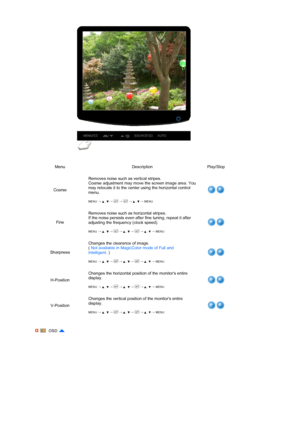 Page 51 
 
 
 
Menu Description Play/Stop
Coarse Removes noise such as vertical stripes.  
Coarse adjustment may move the screen image area. You 
may relocate it to the center using the horizontal control 
menu.  
 
MENU →  ,   →  →  →  ,   → MENU
Fine
Removes noise such as horizontal stripes.  
If the noise persists even after fine tuning, repeat it after 
adjusting the frequency (clock speed).  
 
MENU →  ,   →  →  ,   →  →  ,  → MENU
Sharpness Changes the clearance of image.  
(
 Not available in MagicColor...