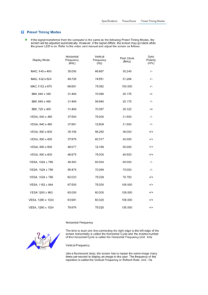 Page 67 
 
 
 Preset Timing Modes
If the signal transferred from the computer is th e s ame  as  the following Prese t Timing Modes, the 
screen will be adjusted automatic ally. Ho we ver, if the signa l differs , th e s cre en may  go  bla nk wh ile 
the power LED is on. Refer to the video card ma nual a nd adjust the screen as fo llows. Di sp lay  M ode Ho rizontal 
Frequ ency   (kHz) Vertical 
Frequ ency   (Hz) Pixe l Clo ck  
(M Hz) Sync 
Polarity   (H/V)
MAC, 6 40 x  48 0  35.0 00  66.6 67  30.2 40  -/-...