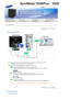 Page 23  
Model 
 
 
 Connecting Cables
Co nnect the power cord for yo ur monitor to the  po we r port on the  ba ck of the mon itor.  
Plug  the power co rd fo r the  monitor in to a nearby outle t. 
 
Us e a  co nnection appropriate to the c omputer you are u sing. 
 
Us in g the D-sub (Ana log ) conne cto r on the  video  ca rd.  
- Co nnect the signal cable to  the 15-pin , D-sub port on the  bac k of you r mo nitor.   
 
 [RGB  IN] 
 Us in g the DVI (Digita l) c onnector o n the video card.  
- Co nnect...