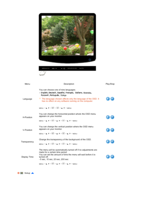 Page 42 
 
 
 
Men u De scr ipt i on P lay /S t op
Langua geYou c an choos e o ne of nine lan guage s.  
  
 
 
MENU →  ,  →  →  →  ,  → ME N U 
The lan guage cho sen affec ts only th e lang uage of the OSD. It 
has no effect on a ny software runn ing  on  the computer.
H-PositionYou c an chang e the horiz ontal pos itio n wh ere the OSD menu 
appears on your monitor.  
 
MENU →  ,  →  →  ,   →  →  ,  → ME N U
V-PositionYou c an chang e the vertical position  where the  OSD men u 
appears on your monitor....