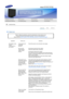 Page 45  
Model 
 
 Check List
Before calling for ass istanc e, che ck the  informatio n in th is  se ction to s ee  
if y ou can remedy  an y p rob lems you rself. If you do need ass is tan ce,  
ple ase call the  phone number o n the Information sec tion or co nta ct you r dealer . 
Symp tom Ch eck List Solu tions
No  images on th e 
screen.  
I canno t tu rn on 
the monito r. Is th e p ow er cor d 
connec ted  
prop erly?
Ch eck th e p ower cord conne ction and su pply.
Ca n y ou  see 
Che ck Sig nal 
Ca ble...