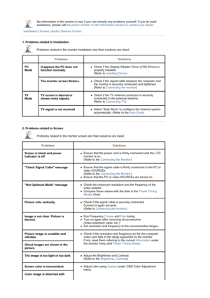 Page 46the information in this section to see if you can remedy any problems yourself. If you do need 
assistance, please call the phone number on the Information section or contact your dealer.  
Installation | Screen | Audio | Remote Control
 
 
1. Problems related to Installation 
Problems related to the monitor installation and their solutions are listed. 
 ProblemsSolutions
PC 
Mode It appears the PC does not 
function normally.zCheck if the Display Adapter Driver (VGA Driver) is 
properly installed....