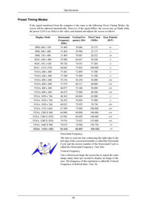 Page 49Preset Timing Modes
If the signal transferred from the computer is the same as the following\
 Preset Timing Modes, the
screen will be adjusted automatically. However, if the signal differs, t\
he screen may go blank while
the power LED is on. Refer to the video card manual and adjusts the scre\
en as follows.
Display Mode Horizontal
Frequency (kHz) Vertical Fre-
quency (Hz) Pixel Clock
(MHz) Sync Polarity
(H/V) IBM, 640 x 350 31.469 70.086 25.175 +/-
IBM, 640 x 480 31.469 59.940 25.175 -/-
IBM, 720 x...