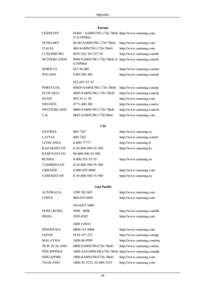 Page 55Europe
GERMANY 01805 - SAMSUNG (726-7864)
(€ 0,14/Min) http://www.samsung.com
HUNGARY 06-80-SAMSUNG (726-7864) http://www.samsung.com
ITALIA 800-SAMSUNG (726-7864) http://www.samsung.com
LUXEMBURG 0035 (0)2 261 03 710 http://www.samsung.com/be
NETHERLANDS 0900 SAMSUNG (726-7864) (€
0,10/Min) http://www.samsung.com/nl
NORWAY 815-56 480 http://www.samsung.com/no
POLAND 0 801 801 881
022-607-93-33 http://www.samsung.com/pl
PORTUGAL 80820-SAMSUNG (726-7864) http://www.samsung.com/pt
SLOVAKIA 0800-SAMSUNG...