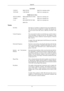 Page 56Asia Pacific
TAIWAN 0800-329-999 http://www.samsung.com/tw
VIETNAM 1 800 588 889 http://www.samsung.com
Middle East & Africa
SOUTH AFRICA 0860-SAMSUNG(726-7864) http://www.samsung.com
TURKEY 444 77 11 http://www.samsung.com
U.A.E 800-SAMSUNG(726-7864)
8000-4726 http://www.samsung.com
Terms Dot Pitch The image on a monitor is composed of red, green and blue dots.
The closer the dots, the higher the resolution. The distance be-
tween two dots of the same color is called the Dot Pitch. Unit:
mm
Vertical...