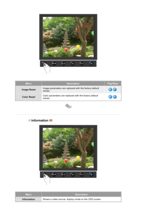 Page 101MenuDescriptionPlay/Stop
Image ResetImage parameters are replaced with the factory default 
values.
Color ResetColor parameters are replaced with the factory default 
values.
 Information   
MenuDescription
Information
Shows a video source, displa
y mode on the OSD screen. 
 