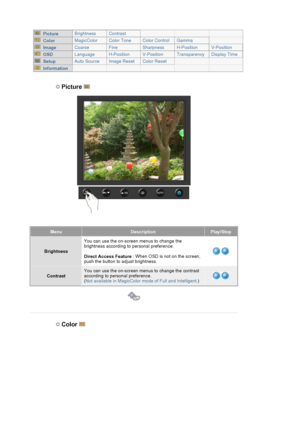 Page 87  Picture Brightness Contrast
  Color MagicColor Color Tone Color Control Gamma
  Image Coarse Fine Sharpness H-Position V-Position
  OSD Language H-Position V-Position Transparency Display Time
  Setup Auto Source Image Reset Color Reset
  Information
 Picture   
MenuDescriptionPlay/Stop
BrightnessYou can use the on-screen menus to change the 
brightness according to personal preference.  
Direct Access Feature 
: When OSD is not on the screen, 
push the button to adjust brightness. 
Contrast
You can...