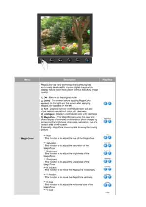 Page 28MenuDescriptionPlay/Stop
MagicColorMagicColor is a new technology that Samsung has 
exclusively developed to improve digital image and to 
display natural color more clearly without disturbing image 
quality. 
 
1) Off - Returns to the original mode.
2) Demo - The screen before applying MagicColor 
appears on the right and the screen after applying 
MagicColor appears on the left.
3) Full - Displays not only vivid natural color but also 
more realistic natural skin color with clearness.
4) Intelligent -...