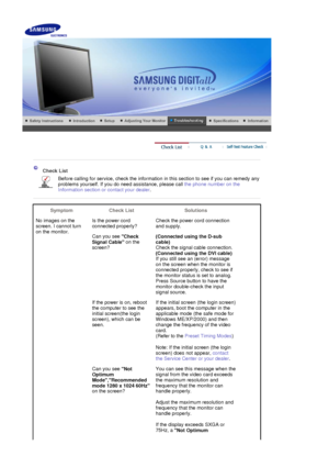 Page 59 
 
 
 Check List  
Before calling for servic e, check the information in this section to see if you can remedy any 
problems yourself. If you do  need assistance, please call the phone number on the 
Information section or contact your dealer .
 
 
Symptom Check List Solutions
No images on the 
screen. I cannot turn 
on the monitor. Is the power cord 
connected properly?
Check the power cord connection 
and supply.
Can you see  Check 
Signal Cable  on the 
screen?  (Connected using the D-sub 
cable)...