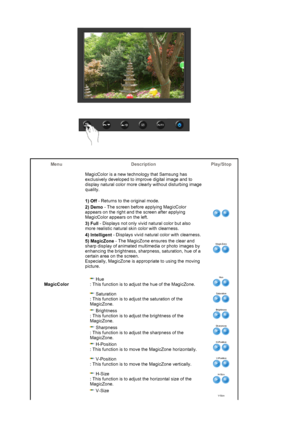 Page 28Menu Description Play/Stop
MagicColorMagicColor is a new technology that Samsung has 
exclusively developed to improve digital image and to 
display natural color more clearly without disturbing image 
quality. 
 
1) Off - Returns to the original mode.
2) Demo - The screen before applying MagicColor 
appears on the right and the screen after applying 
MagicColor appears on the left.
3) Full - Displays not only vivid natural color but also 
more realistic natural skin color with clearness.
4) Intelligent...