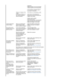 Page 47disappears.  
Please change to the recommended 
mode during this one-minute period. 
 
(The message is displayed again if 
the system is rebooted.) 
There is no image on the 
screen.  
Is the power indicator on 
the monitor blinking at 1 
second intervals?The monitor is in PowerSaver mode. 
 
press a key on the keyboard to 
activate the monitor and restore the 
image on the screen.  
 
If there is still no image, 
press the   button.  
Then press any key on the keyboard 
again to activate the monitor and...