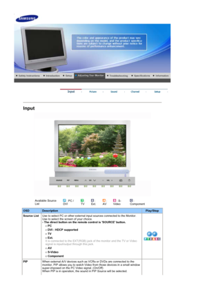 Page 29    
Input
Available Source 
List : PC / 
DVI : 
TV : 
Ext. : 
AV : S-
Video : 
Component
OSDDescriptionPlay/Stop
Source ListUse to select PC or other external input sources connected to the Monitor.
Use to select the screen of your choice.
- The direct button on the remote control is SOURCE button.
 PC
 DVI : HDCP supported
 TV
 Ext.
It is connected to the EXT(RGB) jack of the monitor and the TV or Vide\
o 
signal is input/output through this jack. 
 AV
 S-Video 
 Component 
PIPWhen external A/V devices...