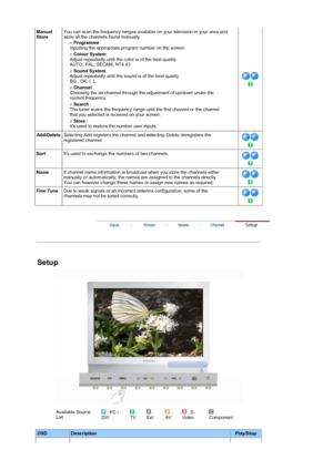 Page 35Manual
StoreYou can scan the frequency ranges available on your television in your area and 
store all the channels found manually. 
 Programme:
Inputting the appropriate program number on the screen. 
 Colour System:
Adjust repeatedly until the color is of the best quality.
AUTO, PAL, SECAM, NT4.43 
 Sound System:
Adjust repeatedly until the sound is of the best quality.
BG , DK, I, L 
 Channel :
Choosing the air channel through the adjustment of up/down under the 
current frequency. 
 Search :
The...