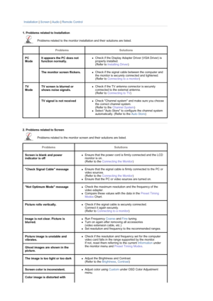 Page 39Installation | Screen | Audio | Remote Control
1. Problems related to Installation
Problems related to the monitor installation and their solutions are listed. 
ProblemsSolutions
PC
ModeIt appears the PC does not 
function normally.zCheck if the Display Adapter Driver (VGA Driver) is 
properly installed.  
(Refer to Installing Driver)
The monitor screen flickers.zCheck if the signal cable between the computer and 
the monitor is securely connected and tightened.  
(Refer to Connecting to a monitor)
TV...