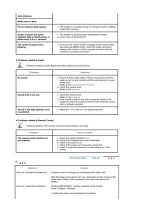 Page 40dark shadows.
White color is poor.
Power Indicator blinks green.zThe monitor is currently saving the changes made in settings 
to the OSD memory. 
Screen is blank and power 
indicator light is steady green or 
blinks every 0.5 or 1 secondszThe monitor is using its power management system.  zpress a key on the keyboard 
The screen is blank and is 
blinking.zIf you see the TEST GOOD message on the screen when 
you press the MENU button, check the cable connection 
between the monitor and the computer to...