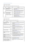 Page 39Installation | Screen | Audio | Remote Control
1. Problems related to Installation
Problems related to the monitor installation and their solutions are listed. 
ProblemsSolutions
PC
ModeIt appears the PC does not 
function normally.zCheck if the Display Adapter Driver (VGA Driver) is 
properly installed.  
(Refer to Installing Driver)
The monitor screen flickers.zCheck if the signal cable between the computer and 
the monitor is securely connected and tightened.  
(Refer to Connecting to a monitor)
TV...