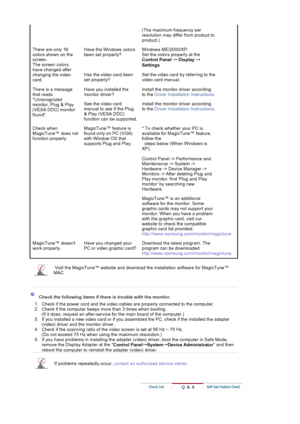Page 128(The maximum frequency per 
resolution may differ from product to 
product.) 
There are only 16 
colors shown on the 
screen.
The screen colors 
have changed after 
changing the video 
card.Have the Windows colors 
been set properly? Windows ME/2000/XP: 
Set the colors properly at the 
Control Panel 
ç Display ç
Settings.
Has the video card been 
set properly?Set the video card by referring to the 
video card manual. 
There is a message 
that reads 
Unrecognized 
monitor, Plug & Play 
(VESA DDC)...