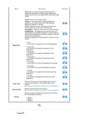 Page 67Menu Description Play/Stop
MagicColorMagicColor is a new technology that Samsung has 
exclusively developed to improve digital image and to 
display natural color more clearly without disturbing image 
quality. 
1) Off - Returns to the original mode.
2) Demo - The screen before applying MagicColor 
appears on the right and the screen after applying 
MagicColor appears on the left.
3) Full - Displays not only vivid natural color but also 
more realistic natural skin color with clearness.
4) Intelligent -...