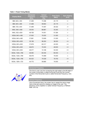 Page 75   
 
 
Table 1. Preset Timing Modes 
Display Mode
Horizontal 
Frequency  (kHz)Vertical 
Frequency  (Hz) Pixel Clock 
(MHz) Sync Polarity  (H/V)
IBM, 640 x 350  31.469  70.086  25.175  +/- 
IBM, 640 x 480 31.469 59.940 25.175 -/- 
IBM, 720 x 400  31.469  70.087  28.322  -/+ 
MAC, 640 x 480 35.000 66.667 30.240 -/- 
MAC, 832 x 624  49.726  74.551  57.284  -/- 
VESA, 640 x 480 37.500 75.000 31.500 -/- 
VESA, 640 x 480 37.861 72.809 31.500 -/- 
VESA, 800 x 600 35.156 56.250 36.000 +/+ 
VESA, 800 x 600...