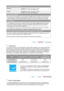 Page 74Environmental considerations
OperatingTemperature : 10°C ~ 40°C (50°F ~ 104°F)  
Humidity : 10% ~ 80%, non-condensing 
StorageTemperature : -20°C ~ 45°C (-4°F ~ 113°F) 
Humidity : 5% ~ 95%, non-condensing 
Plug and Play Capability
This monitor can be installed on any Plug & Play  compatible system. Intera ction of the monitor and 
computer systems will provide the be st operating conditions and monitor settings. In most cases, 
monitor installation will proceed automatically, unless the user wishes to...