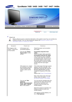 Page 116Check List
Before calling for service, check the information in this section  to see if you can remedy any 
problems yourself. If yo u do need assistance, please call  the phone number on the 
Information section or con tact your dealer.
Symptom Check List Solutions
No images on the 
screen. I cannot turn 
on the monitor. Is the power cord 
connected properly?
Check the power 
cord connection 
and supply.
Can you see  Check 
Signal Cable  on the 
screen?  (Connected using the D-sub 
cable)
Check the...