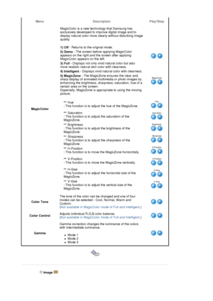 Page 86Menu Description Play/Stop
MagicColorMagicColor is a new technology that Samsung has 
exclusively developed to improve digital image and to 
display natural color more clearly without disturbing image 
quality. 
 
1) Off - Returns to the original mode.
2) Demo - The screen before applying MagicColor 
appears on the right and the screen after applying 
MagicColor appears on the left.
3) Full - Displays not only vivid natural color but also 
more realistic natural skin color with clearness.
4) Intelligent...
