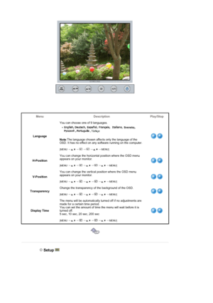 Page 39Menu Description Play/Stop
LanguageYou can choose one of 9 languages. 
 
Note:The language chosen affects only the language of the 
OSD. It has no effect on any software running on the computer. 
 
[MENU 
→ ,  
→  
→  
→ ,  
→ MENU]
H-PositionYou can change the horizontal position where the OSD menu 
appears on your monitor.  
 
[MENU 
→ ,  
→  
→ ,  
→  
→ ,  
→ MENU]
V-PositionYou can change the vertical position where the OSD menu 
appears on your monitor. 
 
[MENU 
→ ,  
→  
→ ,  
→  
→ ,  
→ MENU]...