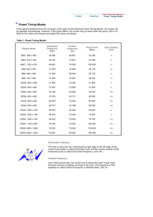 Page 49  
 
 
Display ModeHorizontal 
Frequency  (kHz) Vertical 
Frequency  (Hz)  Pixel Clock 
(MHz)  Sync Polarity 
(H/V)
MAC, 640 x 480  35.000 66.667 30.240  -/- 
MAC, 832 x 624  49.726 74.551 57.284  -/- 
MAC, 1152 x 870  68.681 75.062 100.000 -/- 
IBM, 640 x 350  31.469 70.086 25.175  +/- 
IBM, 640 x 480  31.469 59.940 25.175  -/- 
IBM, 720 x 400  31.469 70.087 28.322  -/+ 
VESA, 640 x 480  37.500 75.000 31.500  -/- 
VESA, 640 x 480  37.861 72.809 31.500  -/- 
VESA, 800 x 600  35.156 56.250 36.000  +/+...