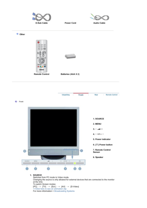 Page 11  D-Sub Cable  Power Cord Audio Cable
 
 
  
 
 Other
 
 
Remote Control  Batteries (AAA X 2)  
 
 
 
 
 
 
 Front 
1. SOURCE 
 
2. MENU 
 
3.  
 
4.  
 
5. Power indicator 
 
6. [ ] Power button  
 
7. Remote Control 
Sensor  
 
8. Speaker 
 
1. 
SOURCE 
Switches from PC mode to Video mode.  
Changing the source is only allowed for external devices that are connected to the monitor 
at the time.  
To switch Screen modes:  
[PC]   [TV]   [Ext.]   [AV]   [S-Video]  
>>Click here to see an animation clip...