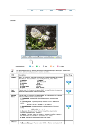 Page 32 
Channel  
Available Mode 
 : PC : TV : Ext. : AV : S-Video
The default setting may be different depending on the selected Input Mode (input signal source 
selected in External Input List) and the selected resolution.  
OSDDescriptionPlay / Stop
CountrySelect the country in which the product is being used before you use the Auto 
Store feature. If you do not see your country in the list, select Others.  
 1) Belgium 
2) France 
3) Germany 
4) Italy 
5) Netherlands 
6) Spain   7) Sweden 
  8) Switzerland...