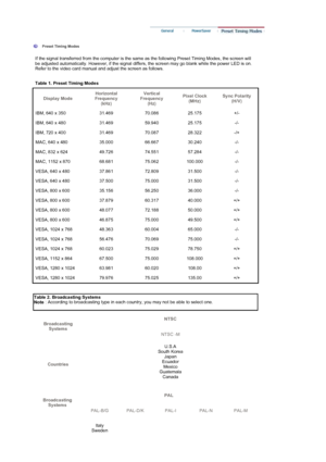 Page 42 
   
 
Preset Timing Modes 
If the signal transferred from the computer is the same as the following Preset Timing Modes, the screen will 
be adjusted automatically. However, if the signal differs, the screen may go blank while the power LED is on. 
Refer to the video card manual and adjust the screen as follows.  
 
Table 1. Preset Timing Modes 
Display ModeHorizontal 
Frequency 
(kHz)Vertical 
Frequency 
(Hz) Pixel Clock 
(MHz) Sync Polarity 
(H/V)
IBM, 640 x 350 31.469 70.086 25.175 +/-
IBM, 640 x...