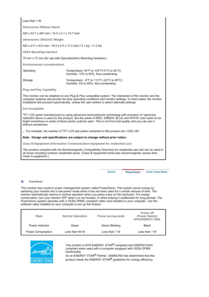Page 45Less than 1 W 
Dimensions Without Stand 
420 x 53.7 x 400 mm / 16.5 x 2.1 x 15.7 inch 
Dimensions (WxDxH)/ Weight 
420 x 217 x 433 mm / 16.5 x 8.5 x 17.0 inch / 5.1 kg / 11.2 lbs
VESA Mounting Interface
75 mm x 75 mm (for use with Specialty(Arm) Mounting hardware.) 
Environmental considerations
Operating Temperature: 50°F to 104°F(10°C to 40°C)  
Humidity: 10% to 80%, Non-condensing
Storage Temperature: -4°F to 113°F (-20°C to 45°C)  
Humidity: 5% to 95%, Non-condensing
Plug and Play Capability
This...
