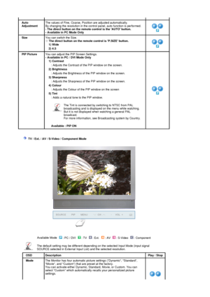 Page 32 
 
Auto 
AdjustmentThe values of Fine, Coarse, Position are adjusted automatically.  
By changing the resolution in the contro l panel, auto function is performed.  
- The direct button on the remote control is the AUTO button.  
- Available in PC Mode Only   
SizeYou can switch the Size. 
 The direct button on the remote  control is P.SIZE button.  
1) Wide 
2) 4:3 
PIP PictureYou can adjust the PIP Screen Settings.  
- Available in PC / DVI Mode Only   
1) Contrast  
: Adjusts the Contrast of  the PIP...