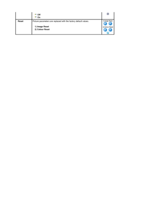 Page 37 Off  
 On 
ResetPicture parameters are replaced with the factory default values.  
  
1) Image Reset  
2) Colour Reset 1) Image Reset 
2) Colour Reset
 