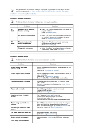 Page 40the information in this section to see if you can remedy any problems yourself. If you do need 
assistance, please call  the phone number on the Information se ction or contact your dealer.  
Installation  | Screen  | Audio  | Remote Control
 
 
1. Problems related to Installation  
Problems related to the monitor insta llation and their solutions are listed. 
 ProblemsSolutions
PC 
Mode It appears the PC does not 
function normally.!Check if the Display Adapter  Driver (VGA Driver) is 
properly...