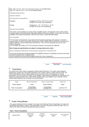 Page 44466 x 406 x 217 mm / 18.3 x 16.0 x 8.5 inch / 6.2 kg / 13.7 lbs (With Stand) 
466 x 371 x 66 mm /18.3 x 14. 6 x 2.6 inch (Without Stand) 
VESA Mounting Interface
100 mm X 100 mm
Environmental considerations
Operating Temperature: 50°F  to 104°F(10°C to 40°C)  
Humidity: 10% to 80%, Non-condensing
Storage Temperature: -4 °F  ~113 °F(-20 °C ~ 45 °C)  
Humidity: 5% to 95%, Non-condensing
Plug and Play Capability
This monitor can be installed on any  Plug & Play compatible system. The interaction of the...