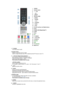 Page 16 
 
1. POWER 
2. Number button 
3. -/--, +100 
4.
5. MUTE 
6.
TTX/MIX
7. MENU
8. ENTER
9.
10.  SOURCE 
11.  INFO 
12.
 EXIT 
13. Up-Down Left-Right buttons 
14. AUTO 
15. P.MODE, M/B (MagicBright™)
16. P.SIZE 
17. STILL 
18. PIP 
19.  S.MODE 
20.
 DUAL/MTS
21.
 PRE-CH 
22.SOURCE 
23. SIZE 
24.  POSITION 
25. MAGIC-CH
  
1.  POWER 
Turns the monitor On/Off. 
 
2. Number button  Selects TV channels in the TV mode.  
Used to change channels when PIP is select ed and the PIP Source is set to TV.  
 
3. -/--...