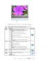 Page 34 
Available Mode  : PC / DVI : TV : Ext. : AV : S-Video : Component
The default setting may be different depending  on the selected Input Mode (input signal 
SOURCE selected in External Input  List) and the selected resolution.  
OSDDescriptionPlay / Stop
ModeThe Monitor has a built-in high fidelity stereo amplifier.  
 The direct button on the remote control is S.MODE button.   
1) Standard 
: Choose Standard for the st andard factory settings. 
2) Music  : Choose Music when watching  music videos or...