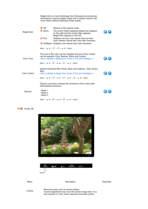 Page 36 
 
 
 
MagicColor
 
MENU →  ,  →  →  →  ,  → MENU
MagicColor is a new technology that Samsung has exclusively 
developed to improve digital image and to display natural color 
more clearly without disturbing image quality.  
 
 
Off Returns to the original mode.
Demo The screen before applying MagicColor appears on the right and the screen after applying 
MagicColor appears on the left. 
Full Displays not only vivid natural color but also 
more realistic natural skin  color with clearness. 
Intelligent...