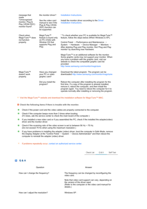 Page 43 
 
 
 
message that 
reads 
Unrecognized 
monitor, Plug & 
Play (VESA DDC) 
monitor found. 
the monitor driver?
Installation Instructions.
See the video card 
manual to see if the 
Plug & Play (VESA 
DDC) function can 
be supported.  Install the monitor driver according to the 
Driver 
Installation Instructions .
Check when 
MagicTune™ does 
not function 
properly. MagicTune™ 
feature is found only 
on PC (VGA) with 
Window OS that 
supports Plug and 
Play.  * To check whether your PC is available for...
